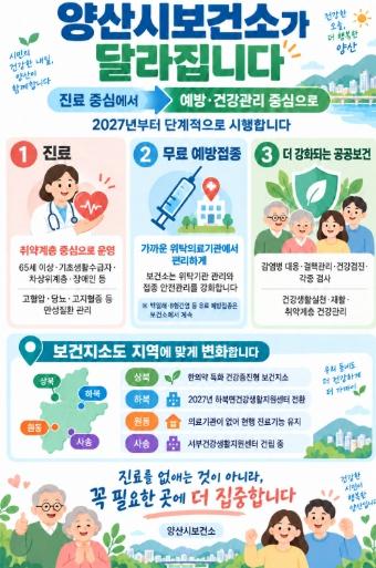 양산시 보건소, ‘진료중심’ 에서 ‘예방·건강관리 중심’ 으로