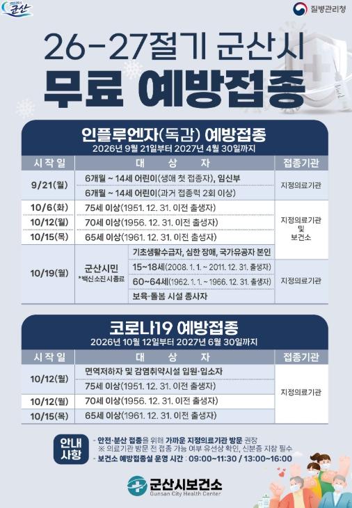 군산시보건소, 인플루엔자·코로나19 무료 예방접종 시행