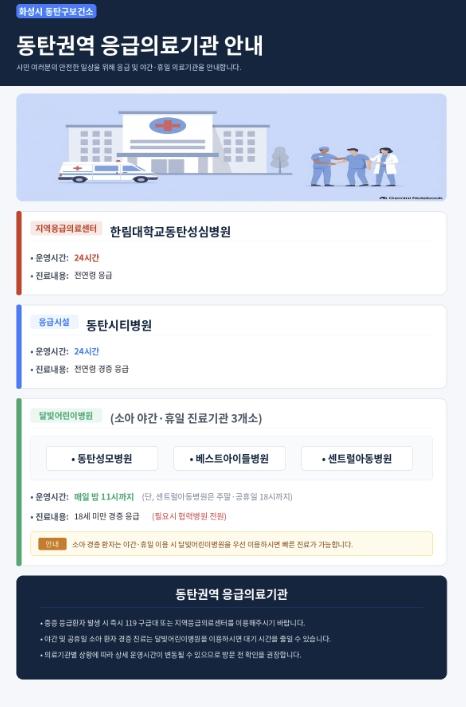 화성특례시 동탄구보건소, 동탄권역 응급의료체계 구축 간담회 개최